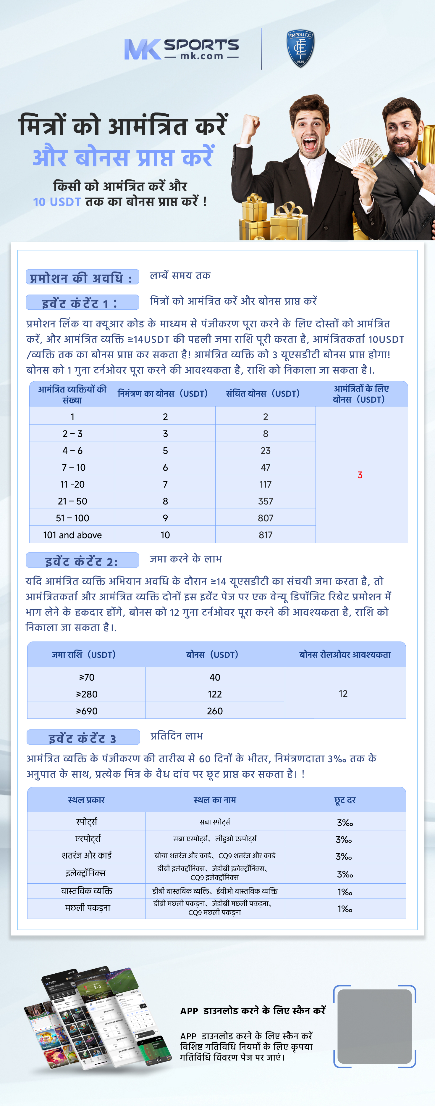 amrita phase 2 slot booking date