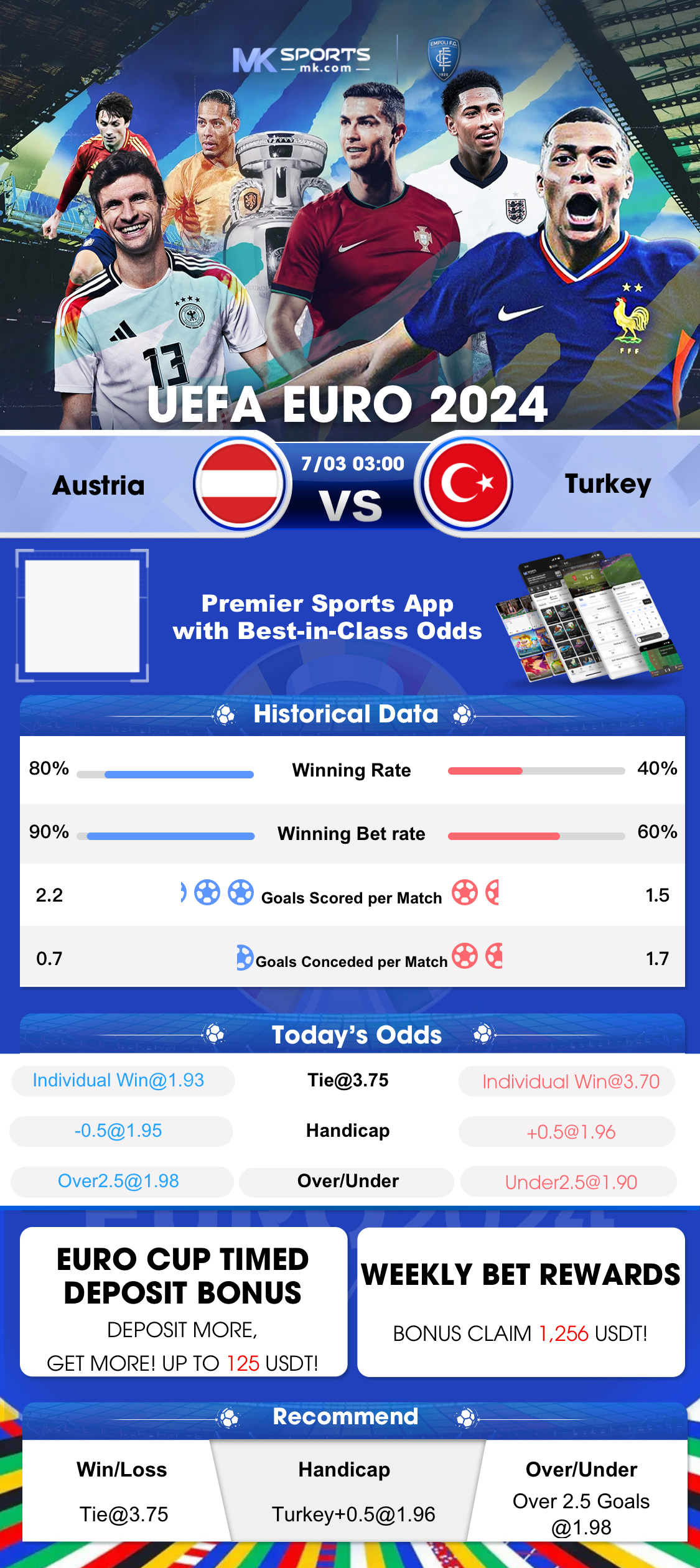 odds slot prediction