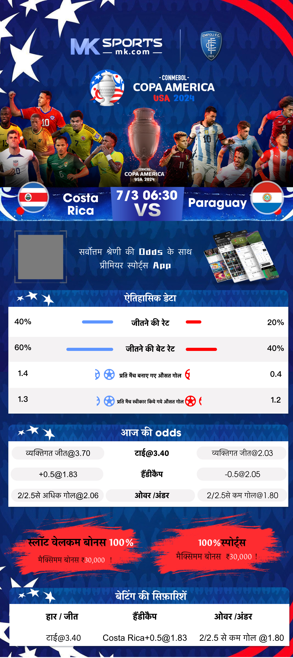 SNAP 2023 Slot 3 first cut analysis  